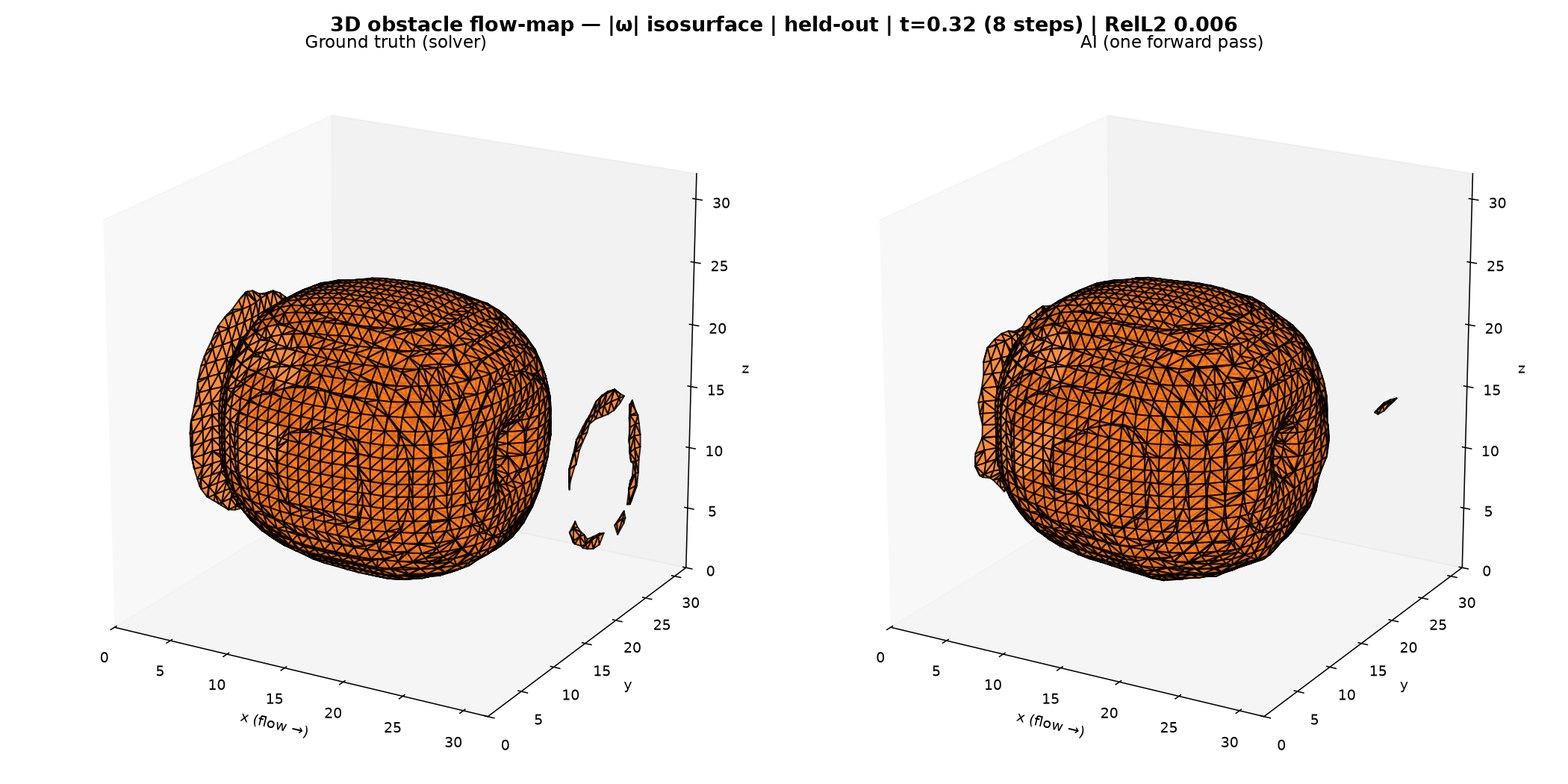 Validated three-dimensional vorticity research render